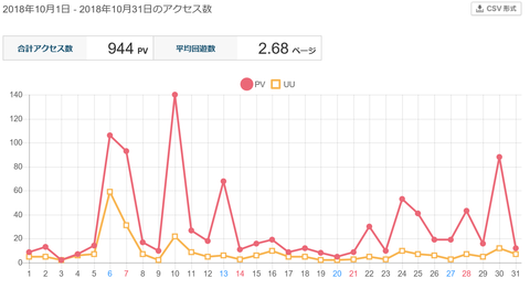 タイトルなし